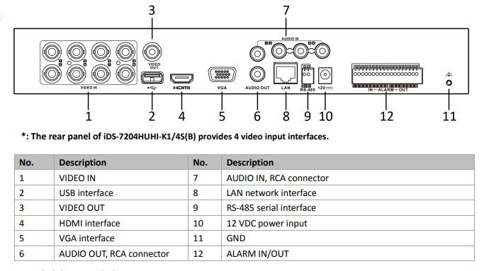 4 camera input DVR.